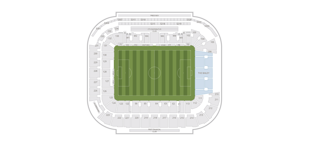 TQL Stadium - Cincinnati
